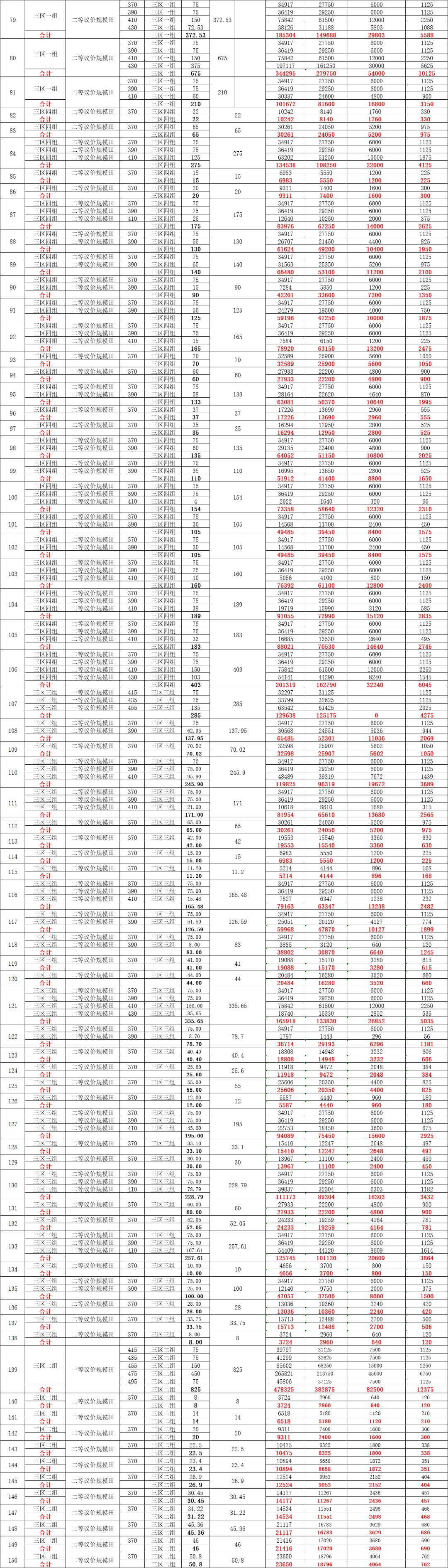 一区一区三区四的简单介绍